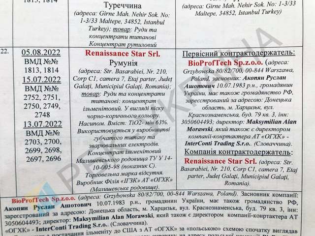 Польська BioProfTech Sp.z.o.o з засновником з окупованого Харцизька отримувала партії ільменіту 