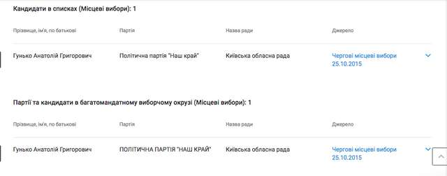 На хабарі спіймали