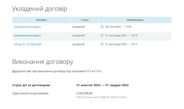 До реєстру олігархів, на який витратили 2,5 млн грн, досі не внесли жодного прізвища_3