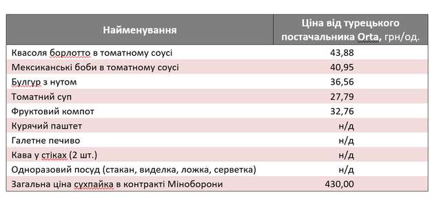 Зелені щури з Міноборони продовжують обкрадати воюючу армію_3