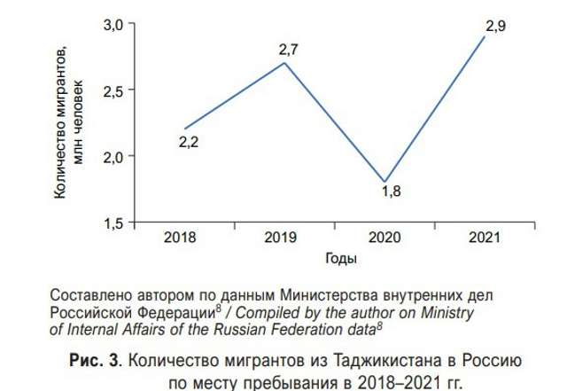 Таджики стали другим за чисельністю етносом на Росії_1