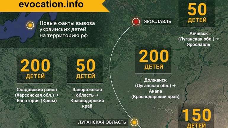 Окупанти продовжують масово вивозити українську малечу до РФ