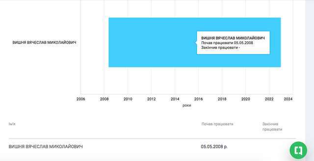 Коли буде звільнено очільника ДСНС Полтавщини Володимира Салогуба ?_5