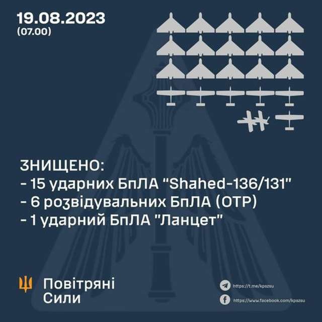 Оперативна інформація Генштабу станом на ранок 19 серпня_1