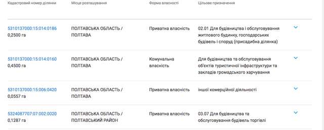СБУ арештувала на Полтавщині майно російського генерала Капашина на понад 1 млрд грн_22