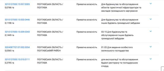 СБУ арештувала на Полтавщині майно російського генерала Капашина на понад 1 млрд грн_24