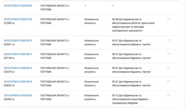 СБУ арештувала на Полтавщині майно російського генерала Капашина на понад 1 млрд грн_28