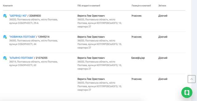 СБУ арештувала на Полтавщині майно російського генерала Капашина на понад 1 млрд грн_16