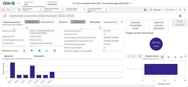 Pornhub переїздить на Полтавщину_3