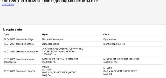 Курткогейт від міноборони і до чого тут Єрмак_1