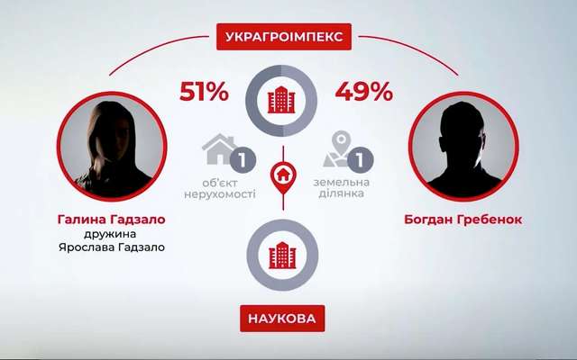 Нові деталі справи НААН_5