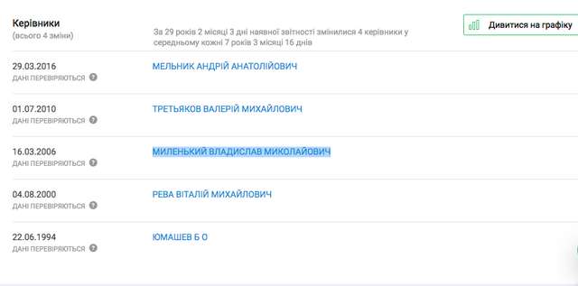 Слуга курток для ЗСУ. Хто заробляє на війні в Україні?_15