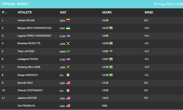 Українка Марина Бех-Романчук стала віцечемпіонкою світу_1