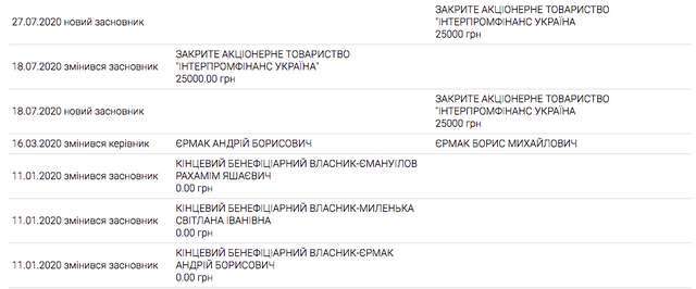 Як банда Єрмака обікрала державу на поставках для ЗСУ_3