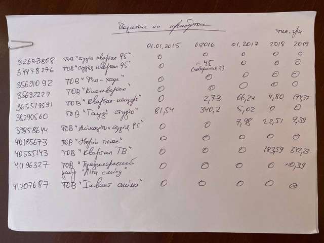 Вимога платити податки: а чи платить їх президентський бізнес?_1