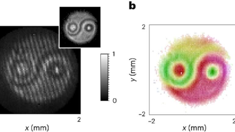 Інтерферометричне зображення амплітуди та фази просторових біфотонних станів