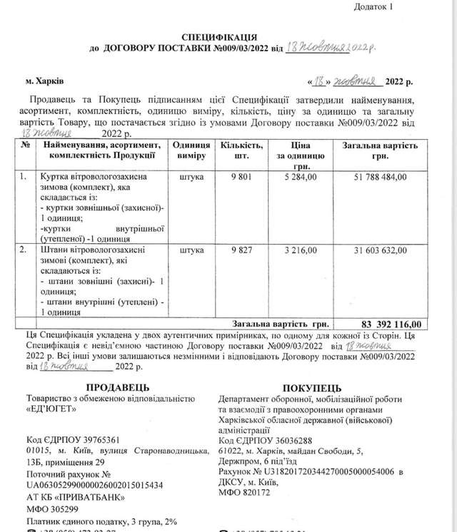 Синєгубов закупив зимові куртки дорожче ніж Яйцев_1