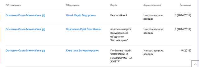 Помічниця