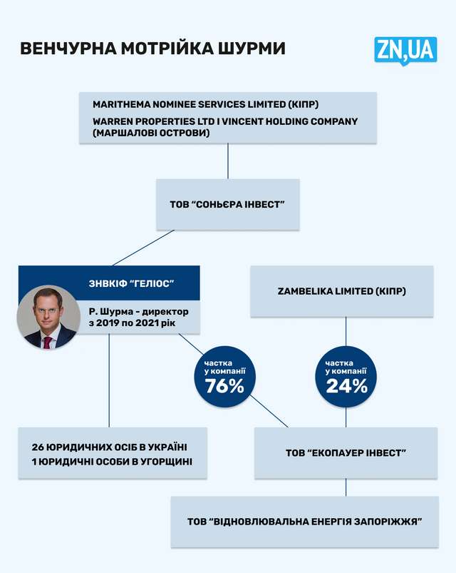Венчурна мотрійка Шурми на мільярди_1