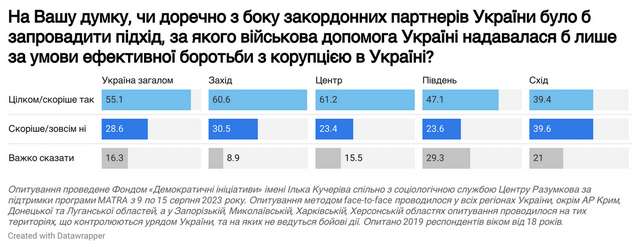 Володимир Зеленський несе пряму відповідальність за корупцію в уряді та воєнних адміністраціях_5