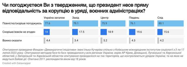 Для Арахімії та