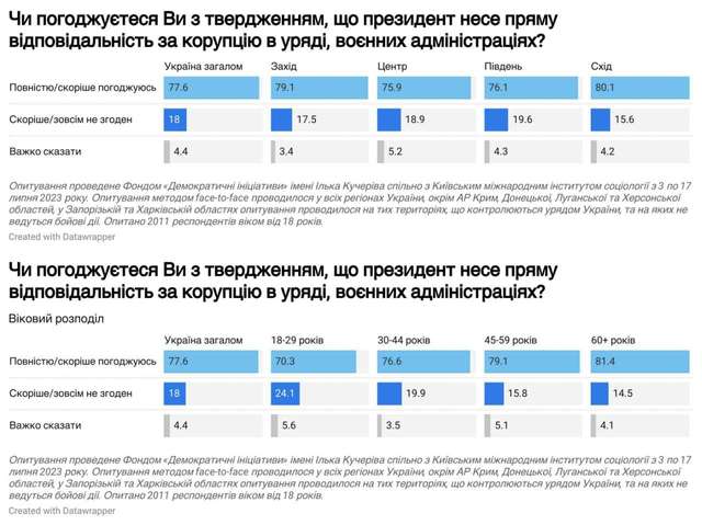 Змінювати українське суспільство – завдання на десятиріччя_1