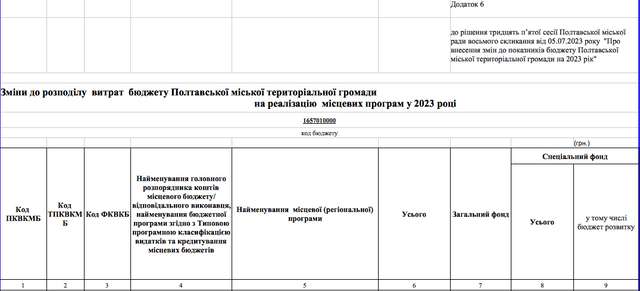 Нелюдські умови виживання для переселенців у Полтаві_5