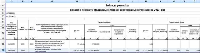 Нелюдські умови виживання для переселенців у Полтаві_9