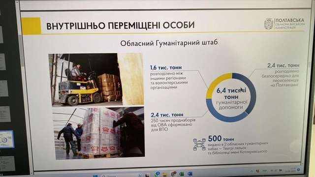 Нелюдські умови виживання для переселенців у Полтаві_13
