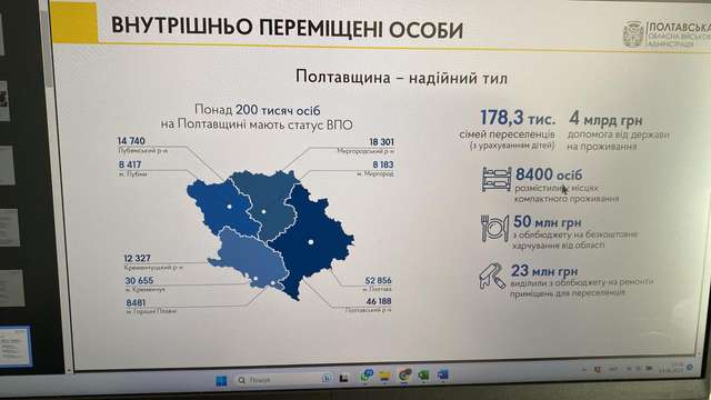 Нелюдські умови виживання для переселенців у Полтаві_12