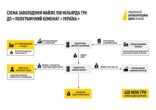 ВАКС заочно арештував ексочільника МОЗ Степанова, якому Зеленський дозволив втекти з України_1