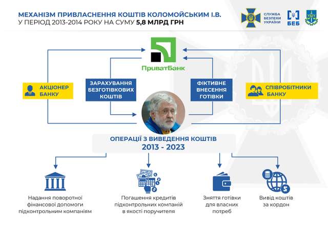 Коломойський отримав нову підозру_1