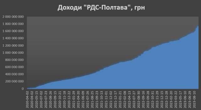 Мільярди недоторканних шляховиків Головка_1
