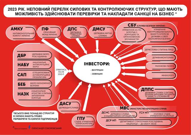 Влада продовжує знищувати вітчизняну оборонну промисловість_1