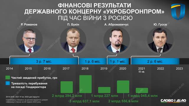 Дивовижна корупційна кар'єра Юрія Гусєва_3