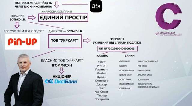 Російський «Єдиний Простір» виключено з «Дії»_1