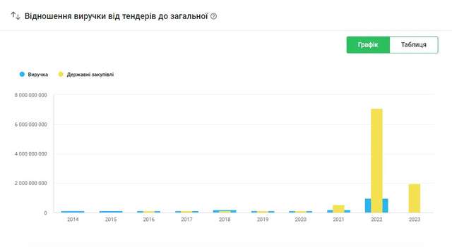 Хто дав друге дихання ЄДАПСу ?_1