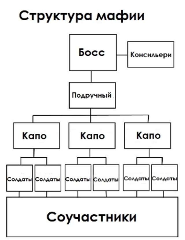 «КО́ЗА НО́СТРА» у Полтавському ДСНС_8
