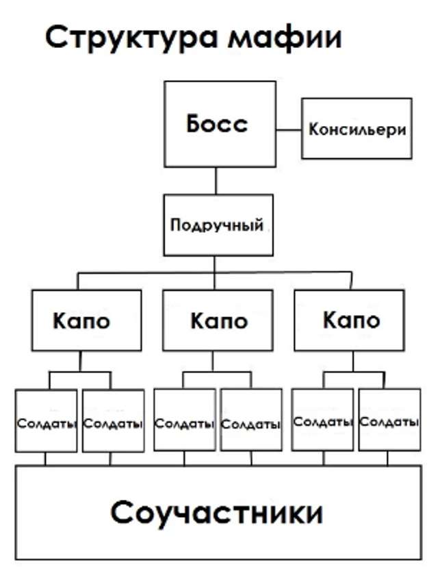 «КО́ЗА НО́СТРА» у Полтавському ДСНС_9