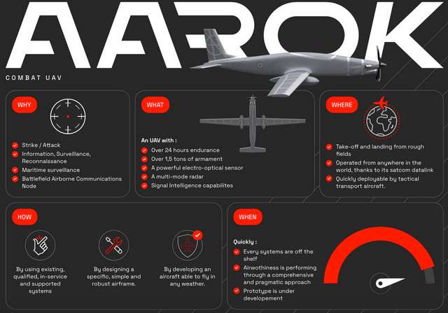 Франція та Україна будуть спільно виробляти безпілотник Aarok_4