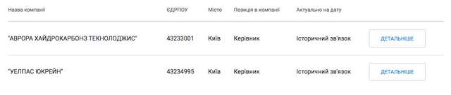 Російські кроти в «Укргазвидобуванні». Частина перша_17