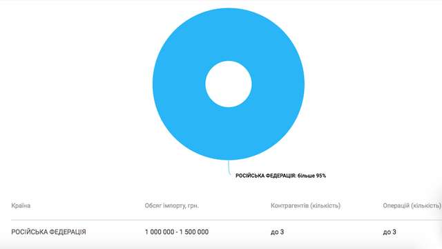 Російські кроти в «Укргазвидобуванні». Частина перша_31