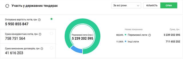 Російські кроти в «Укргазвидобуванні». Частина перша_41