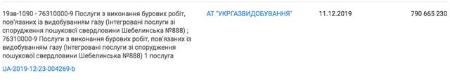 Російські кроти в «Укргазвидобуванні». Частина перша_37