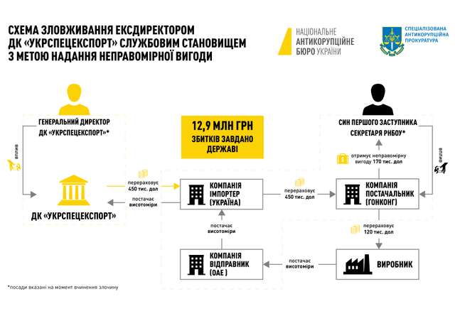 Гладковському-молодшому повідомили про підозру_1