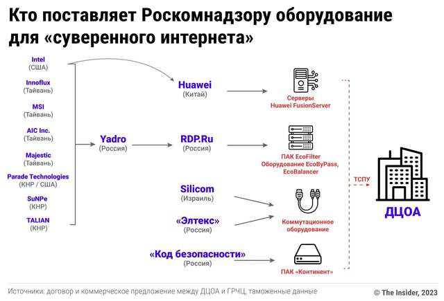 На Росії заблокують YouTube та популярні месенджери_5