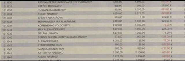 Як «гаманець» Зеленського, Єрмака і Баканова сів до в’язниці в Сербії_11