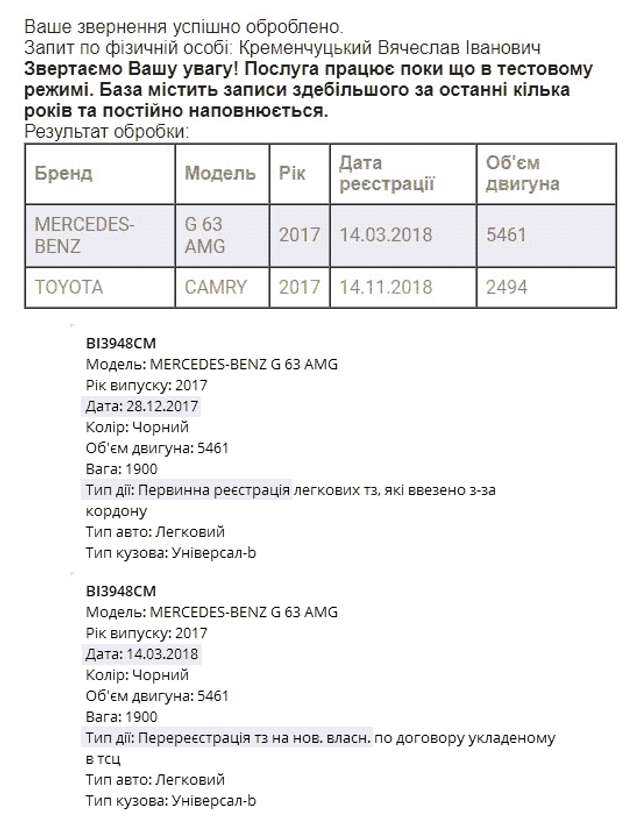 Mercedes-Benz-Brabus для голови Полтавської ОДА. Історія хабаря_3