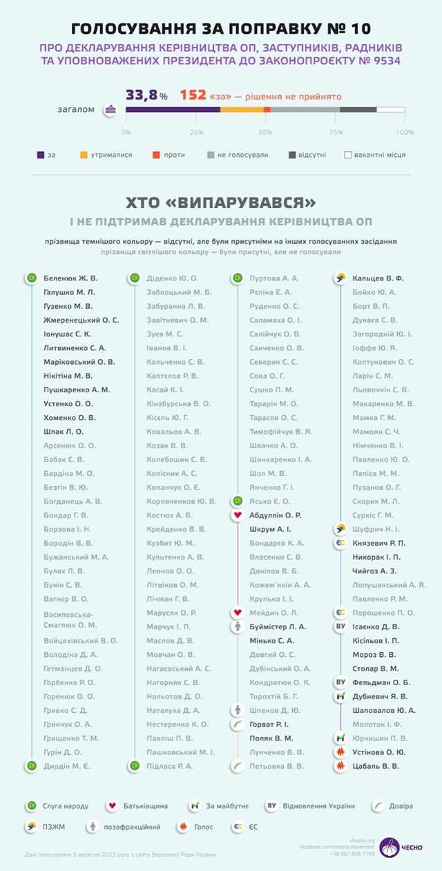 Країна з-радників. Хто консультує Офіс президента_2