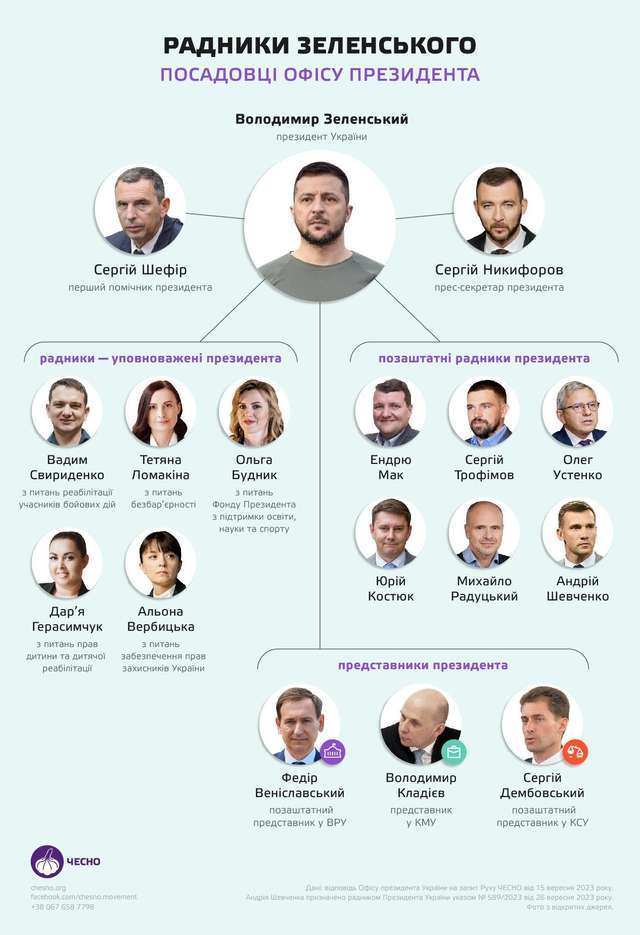 Країна з-радників. Хто консультує Офіс президента_5